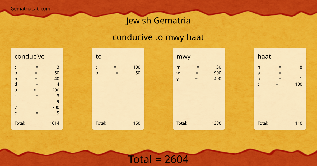 conducive to mwy haat in jewish Gematria